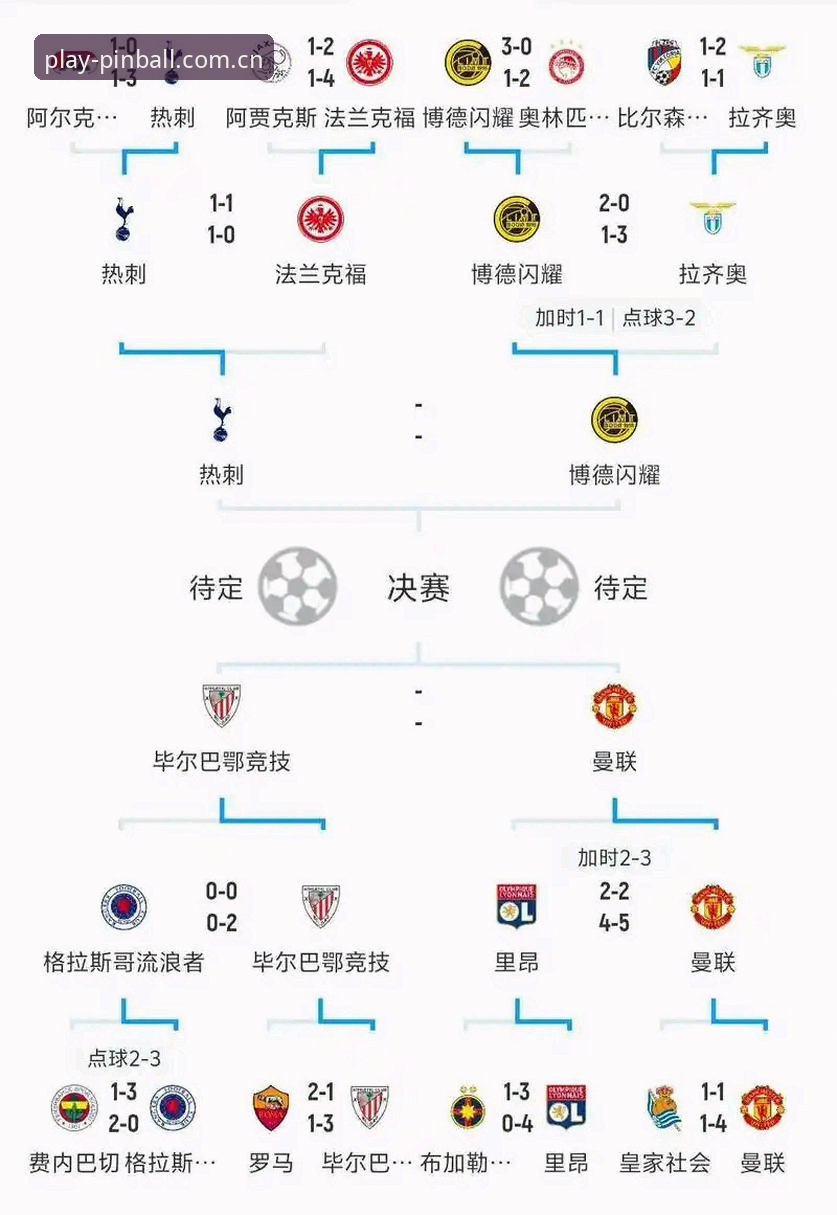 平博娱乐城游戏大全iOS版 在平博体育平台看欧联杯决赛必备观赛技巧与深度解读