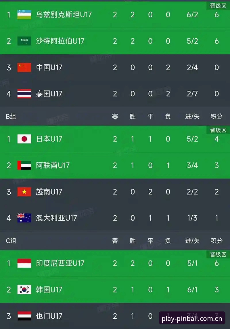 资深用户分享：U17世界杯抽签结果解析，平博体育平台观赛指南